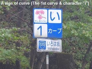 A sign of curve (The 1st curve and character i
